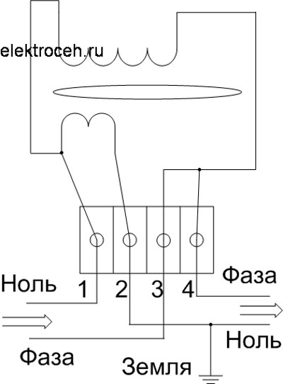Электрический счетчик остановить остановка счетчика заземлением